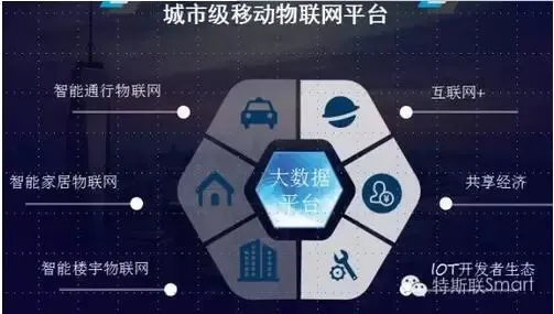 物联网与互联网：两个世界的碰撞