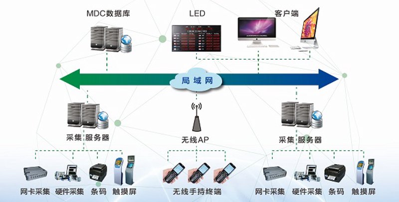 系统集成项目管理中级考试都考些什么？这是一个让不少工程师头疼的问题。