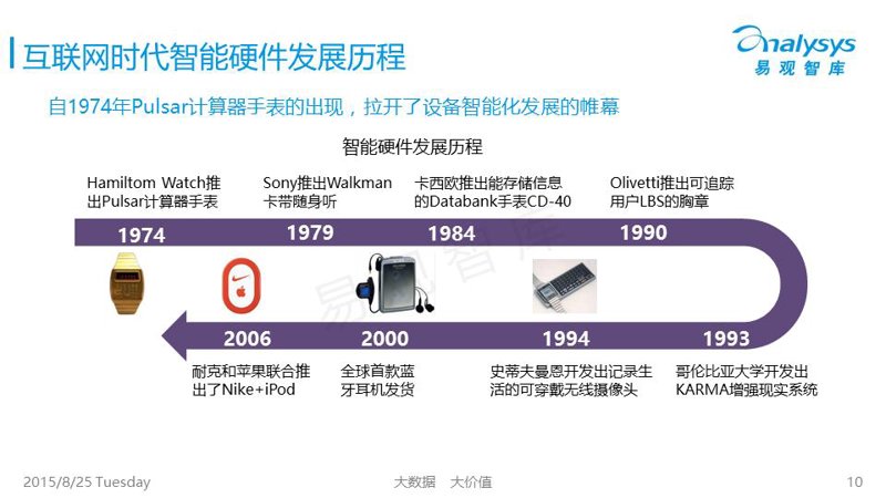 大数据：揭开数字时代的神秘面纱