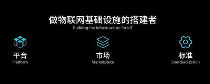 物联网与互联网：从概念到应用的差异