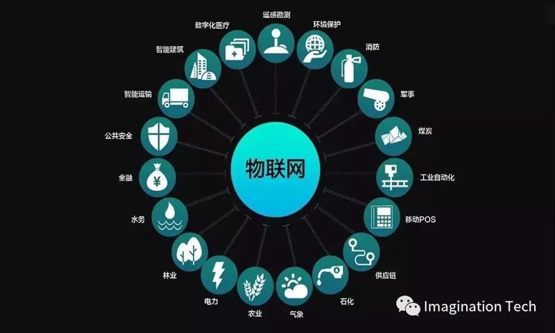 物联网与互联网：两者有何区别？
